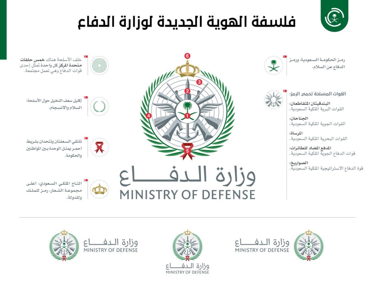 Saudi Ministry of Defense identity and bilingual wordmark