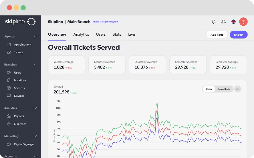 Skiplino Portal queue management dashboard